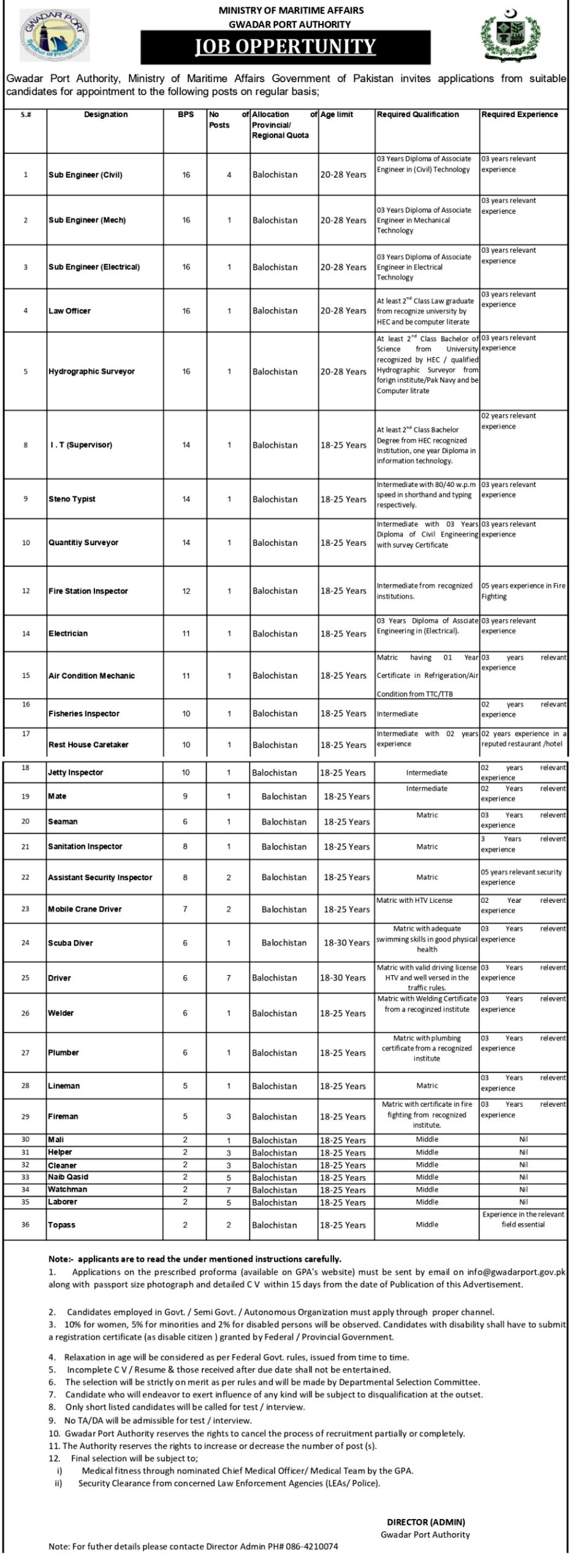 ministry-of-maritime-affairs-jobs-july-2023